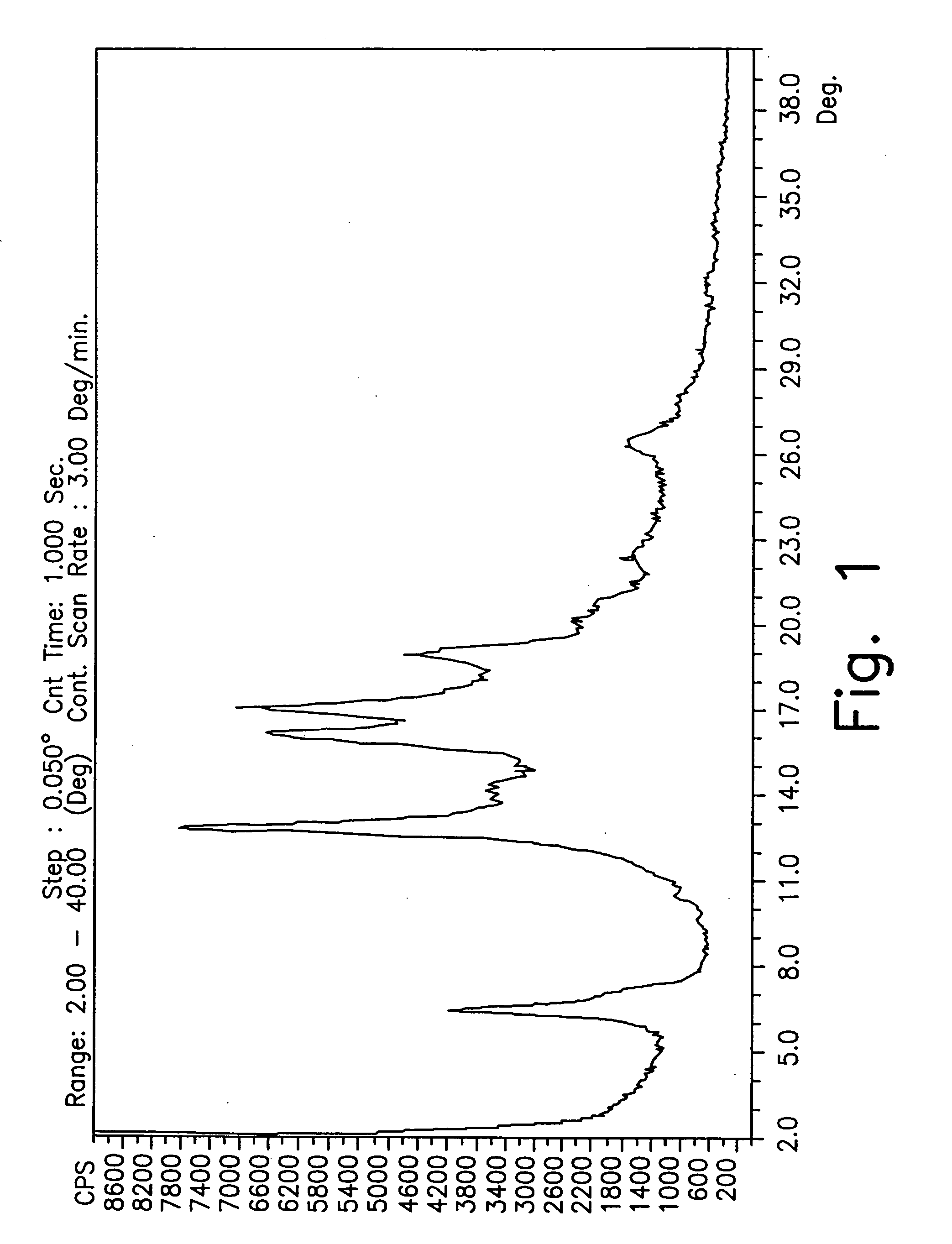 Novel crystalline forms of gatifloxacin