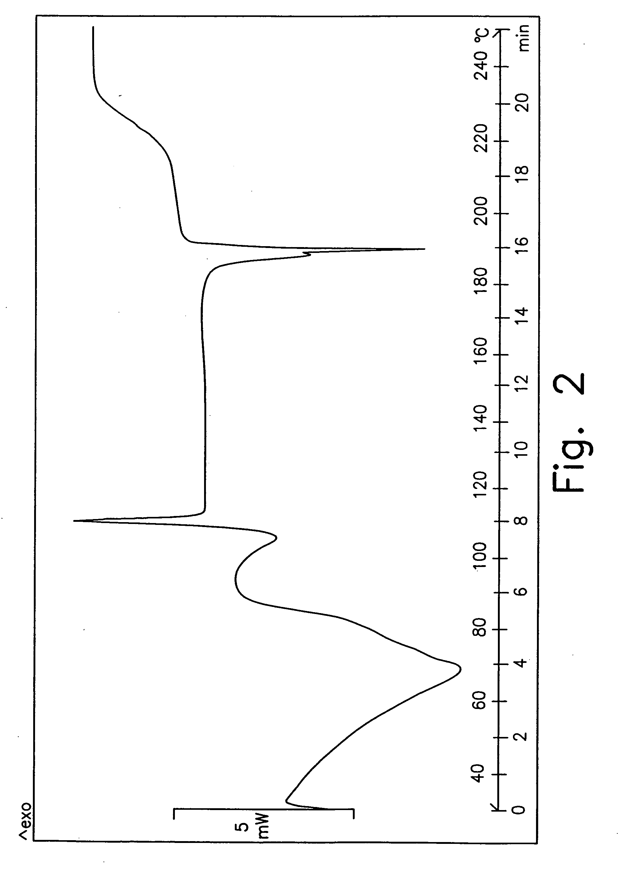 Novel crystalline forms of gatifloxacin