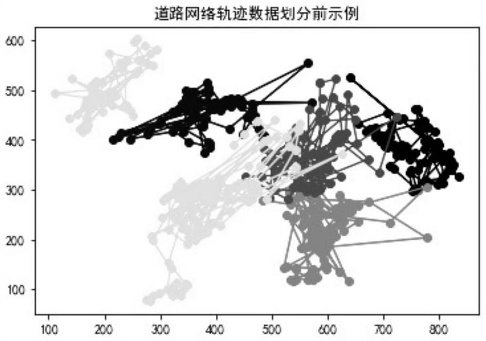 A Road Network Trajectory Clustering Analysis Method Based on Improved DPC Algorithm