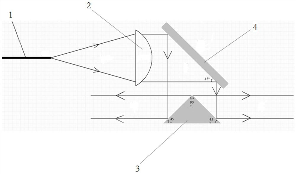 Linear laser light source and photographing equipment