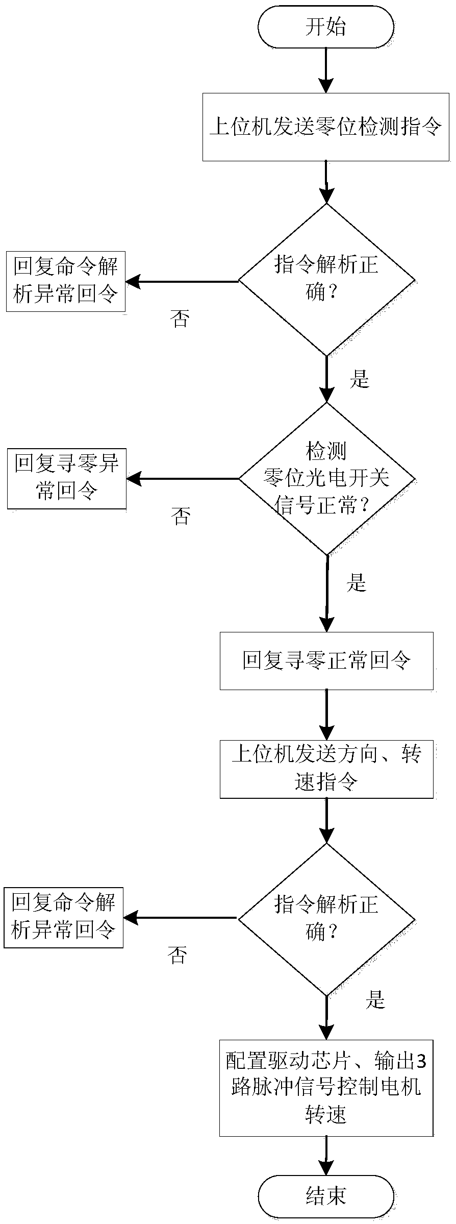 Universal stepping motor driving device