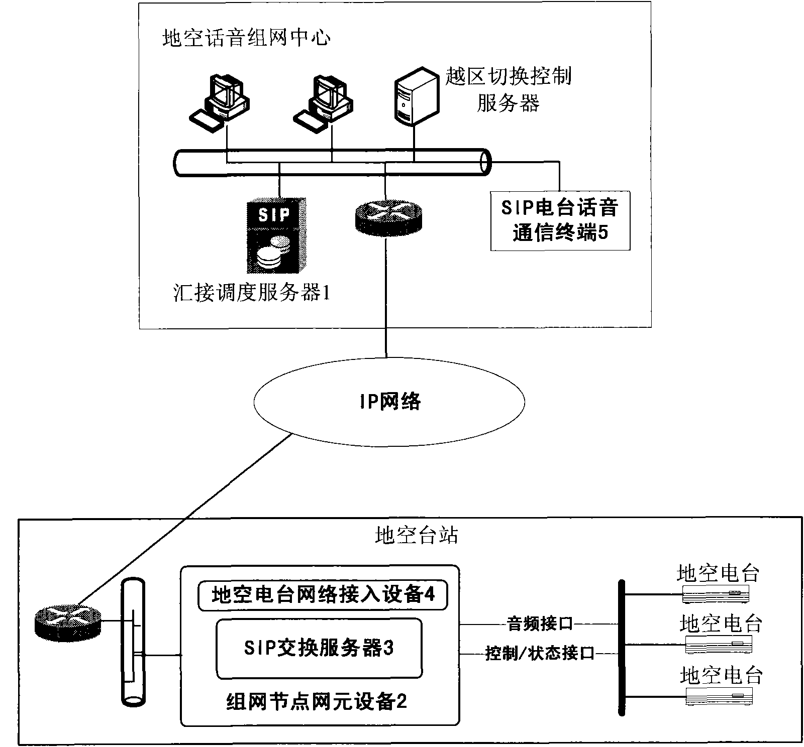 SIP (Session Initiation Protocol)-based regional ground-to-air radio station voice networking system and implementation method thereof