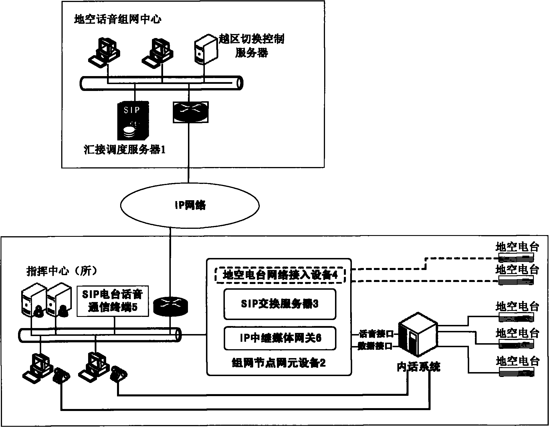 SIP (Session Initiation Protocol)-based regional ground-to-air radio station voice networking system and implementation method thereof