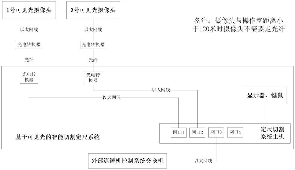 Intelligent cutting and sizing method for continuous casting billet