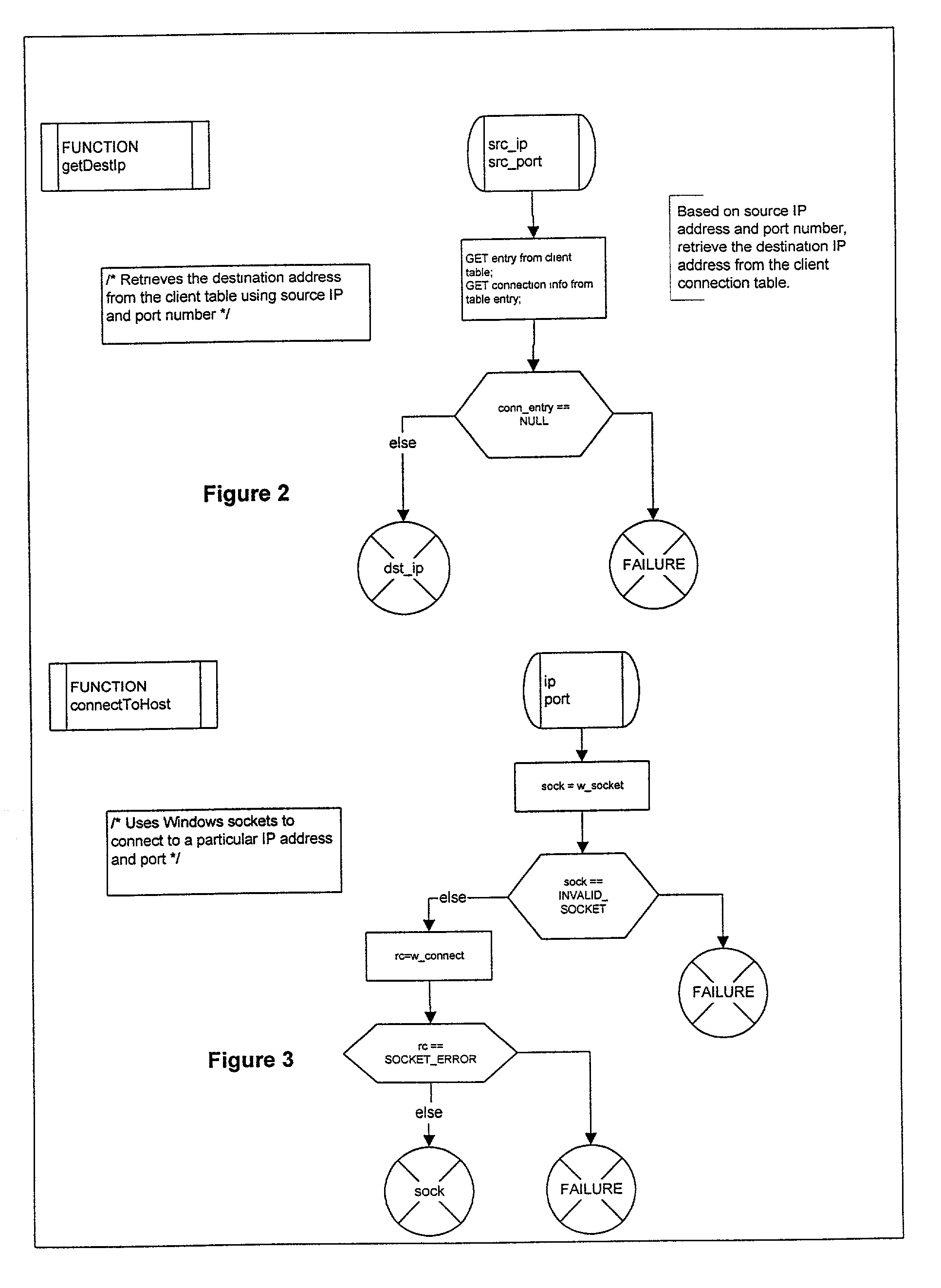 Internet protocol-based computer network service