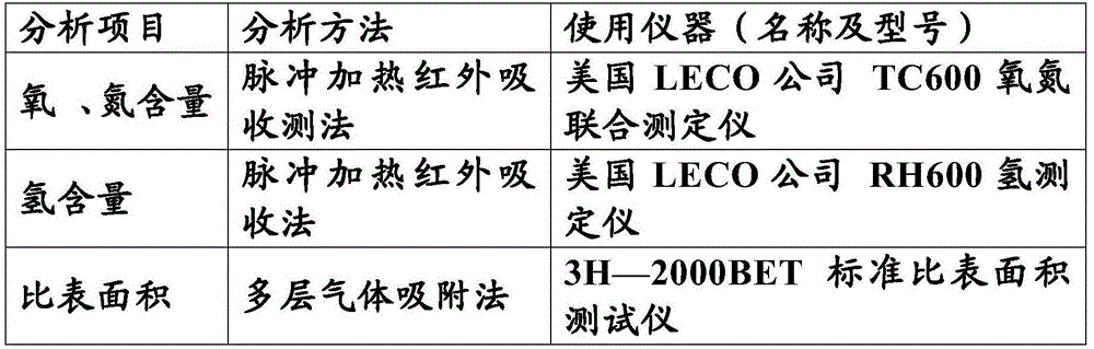 Powder metallurgy tantalum powder and/or niobium powder and preparing method thereof