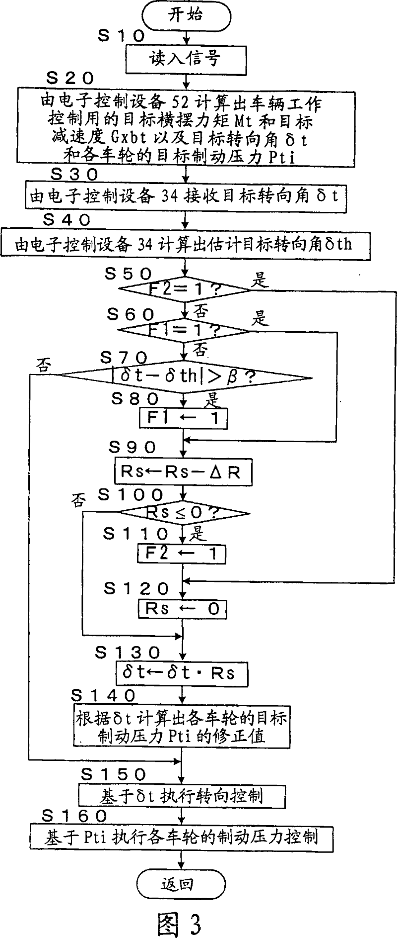 Vehicle control apparatus for quickly dealing with communication abnormality in communication means between calculation control devices