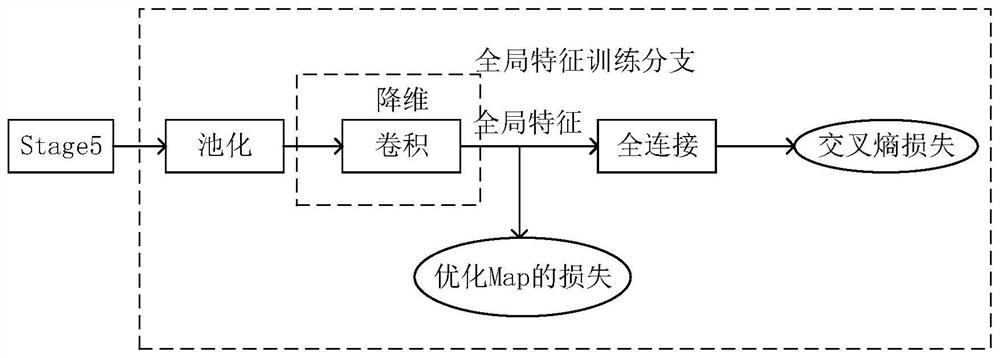 Image retrieval method and system based on global and local feature rearrangement