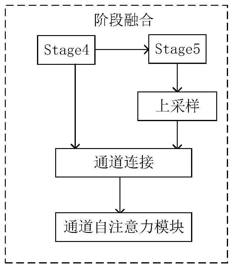 Image retrieval method and system based on global and local feature rearrangement