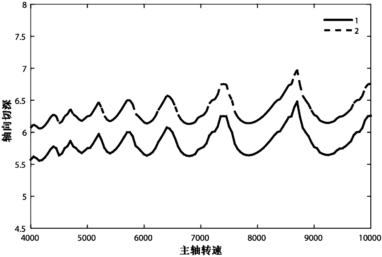 Rapid acquisition method of workpiece dynamics parameters in milling process