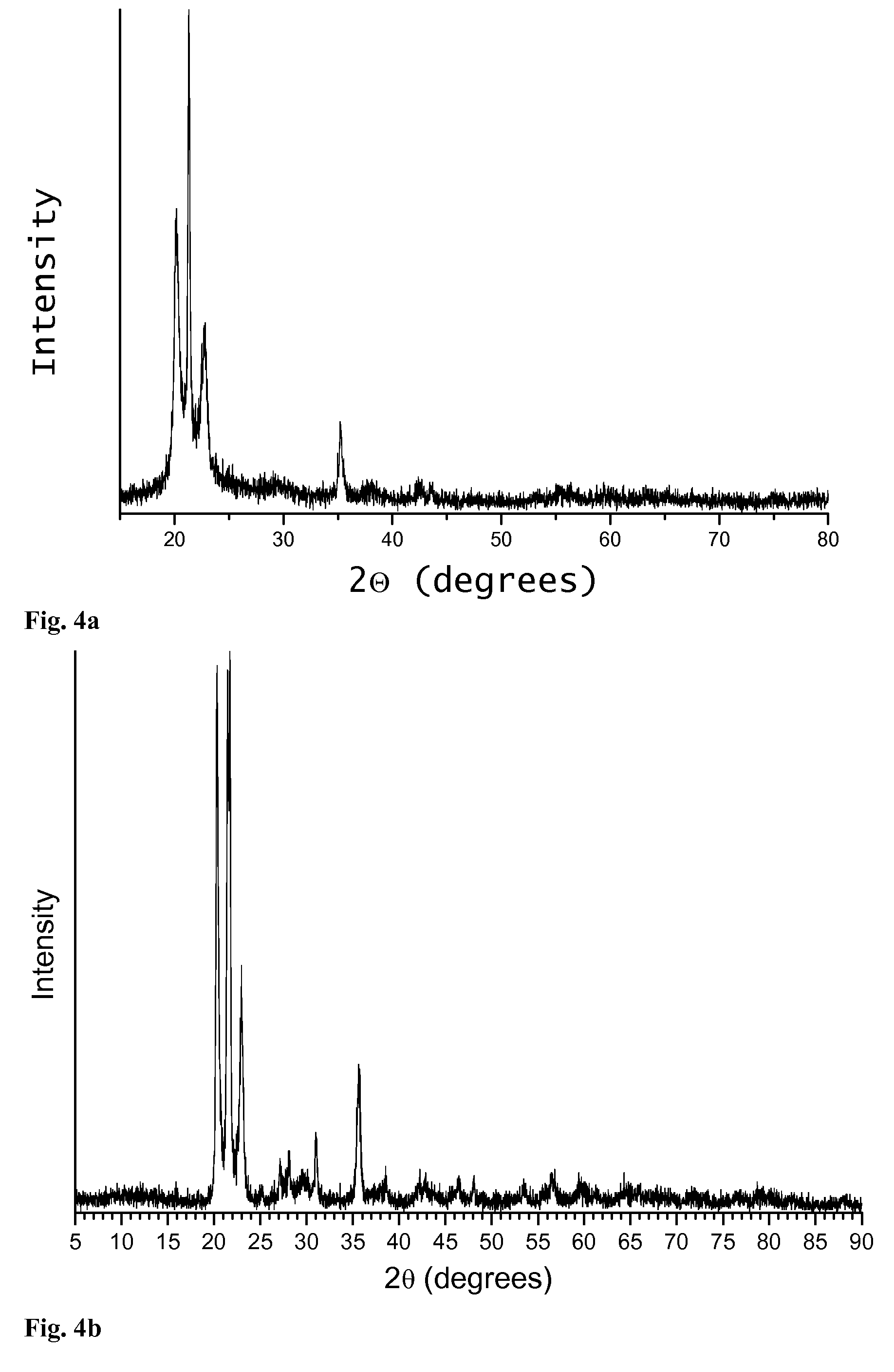 High Temperature Amorphous Composition Based on Aluminum Phosphate