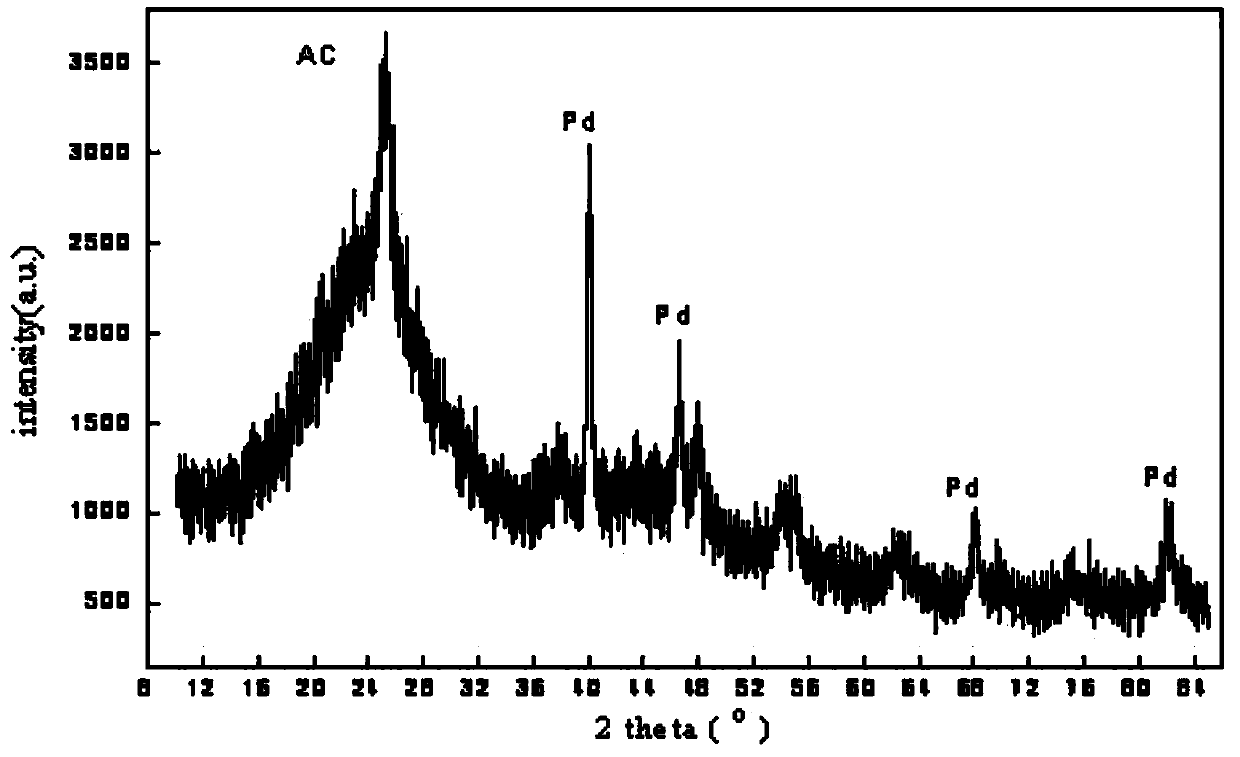 Method for preparing cyclohexanone