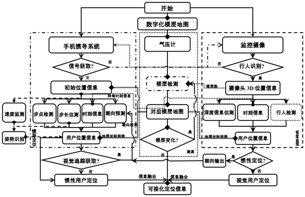 Navigation system and method for indoor fire escape