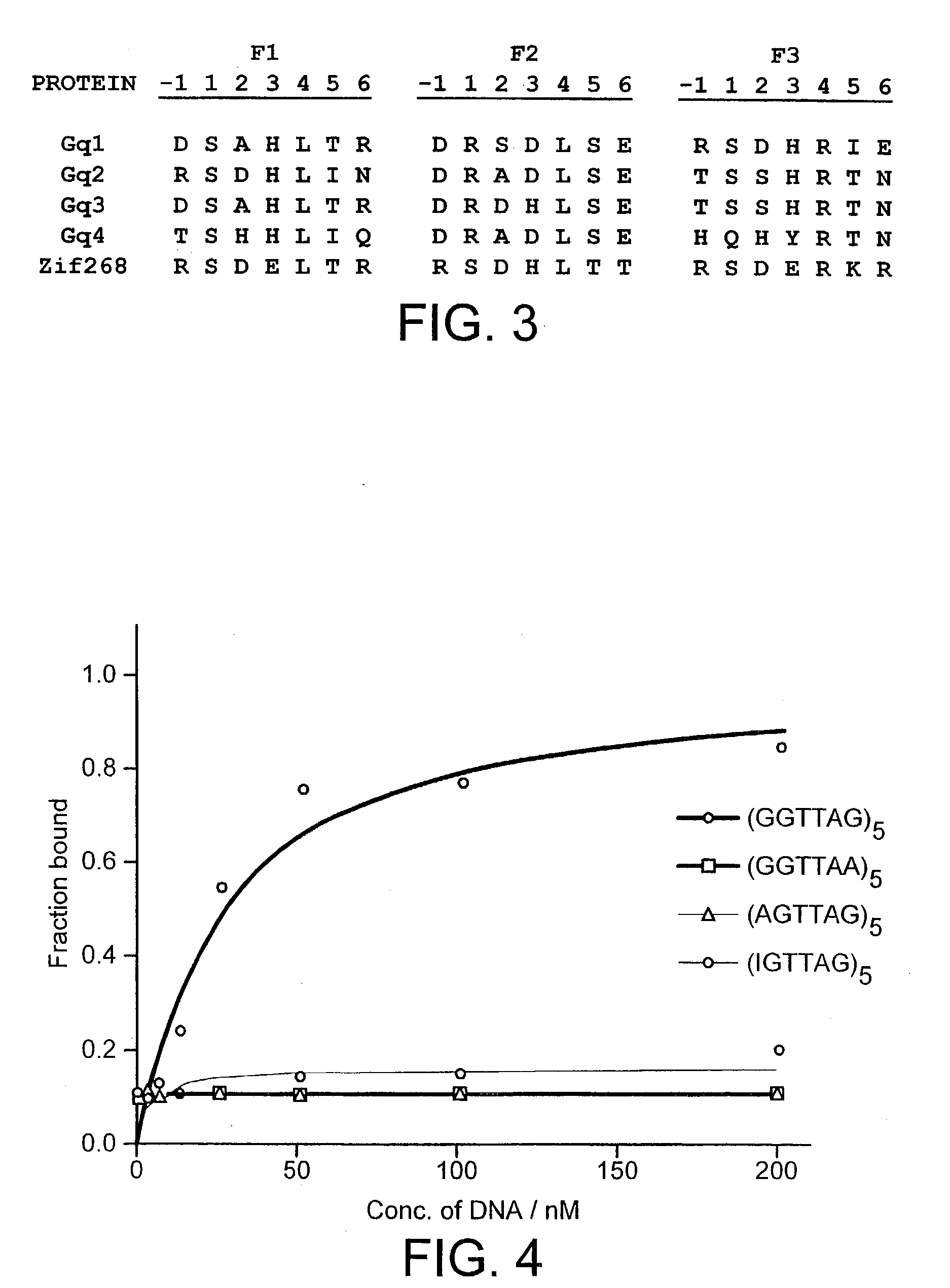 Methods for modulating telomerase activity