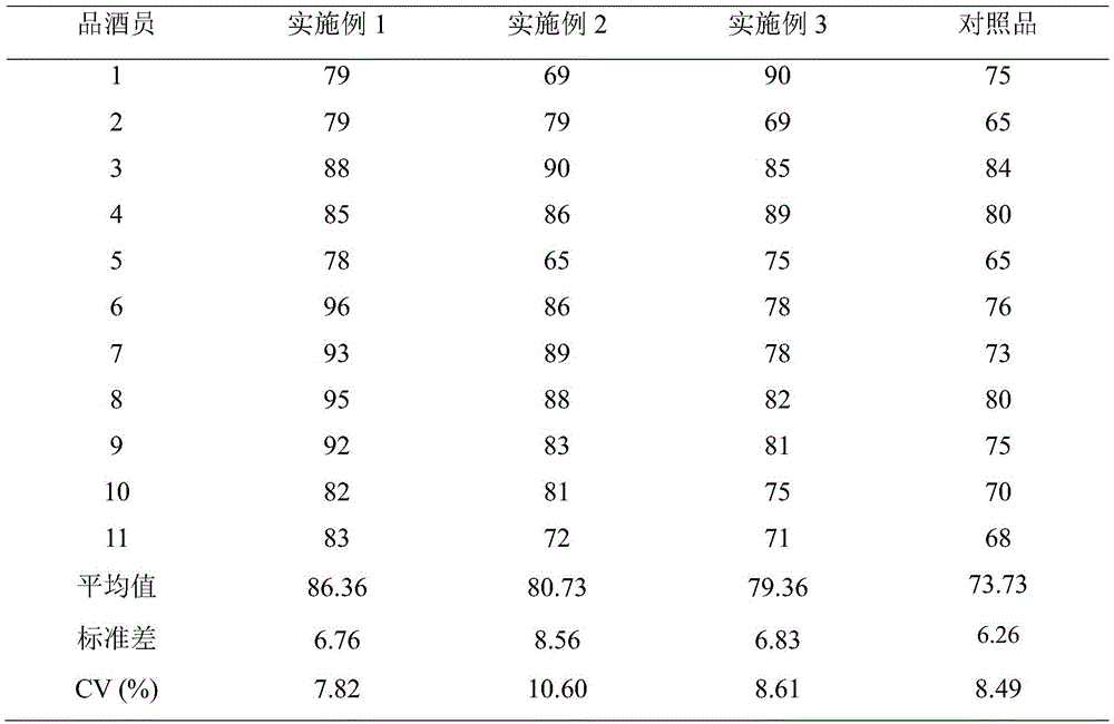 Rose/grape ice wine and preparation method thereof