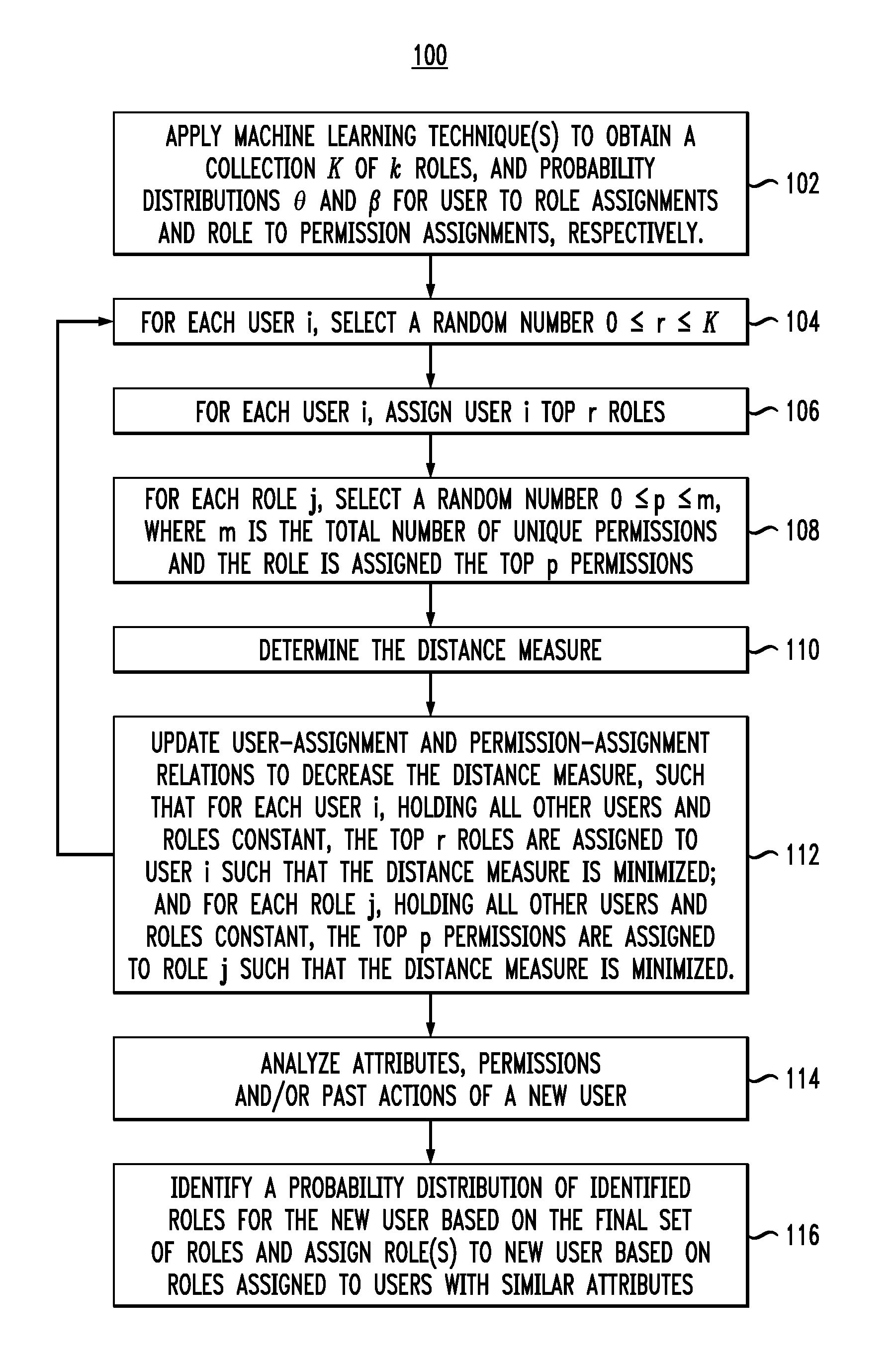 Role Mining With User Attribution Using Generative Models