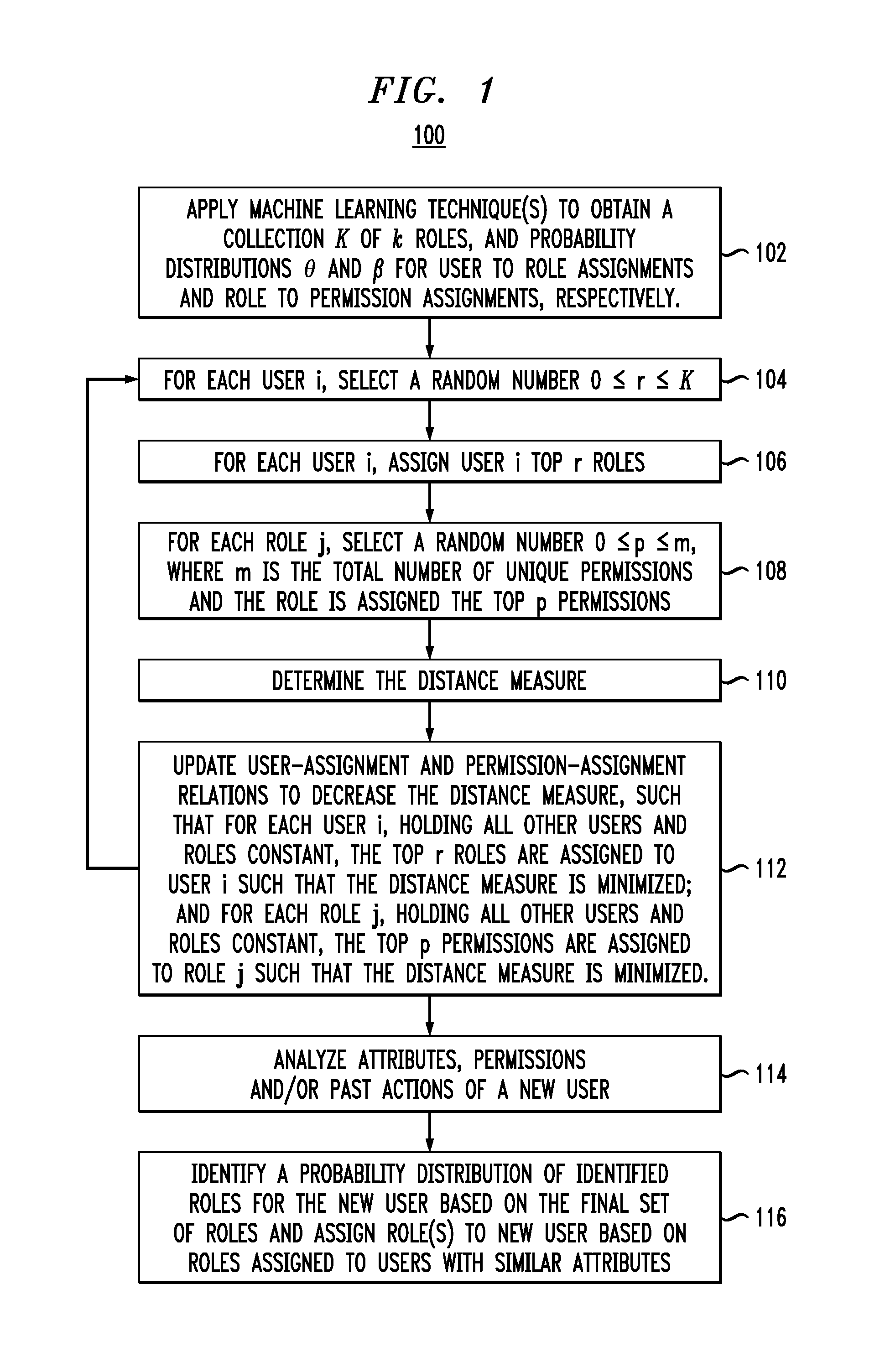 Role Mining With User Attribution Using Generative Models