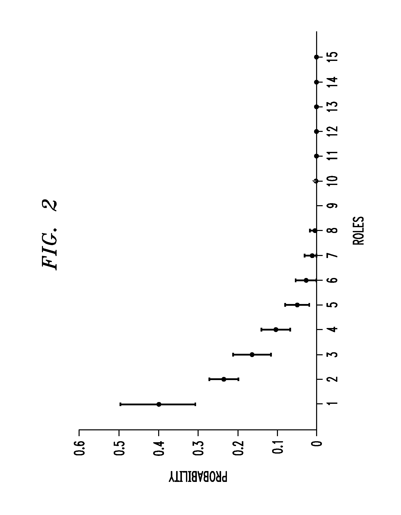 Role Mining With User Attribution Using Generative Models