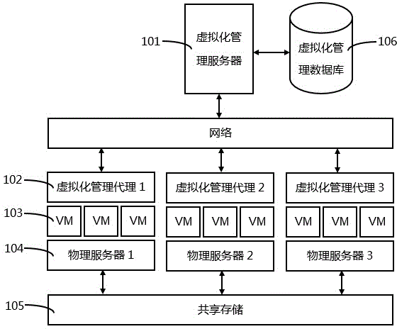 System and method for implementing virtualization management platform high availability