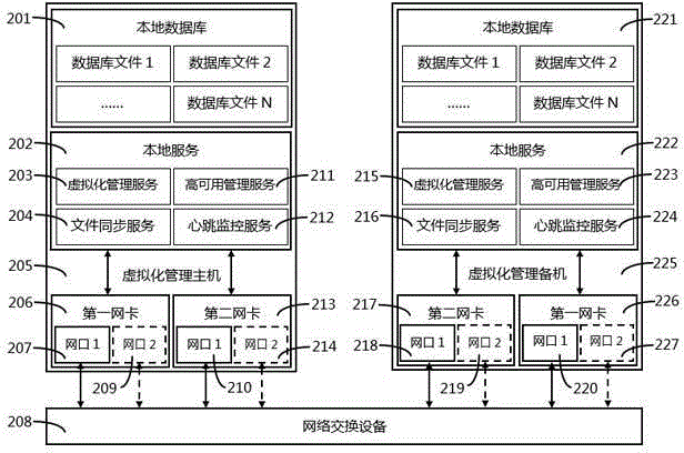 System and method for implementing virtualization management platform high availability