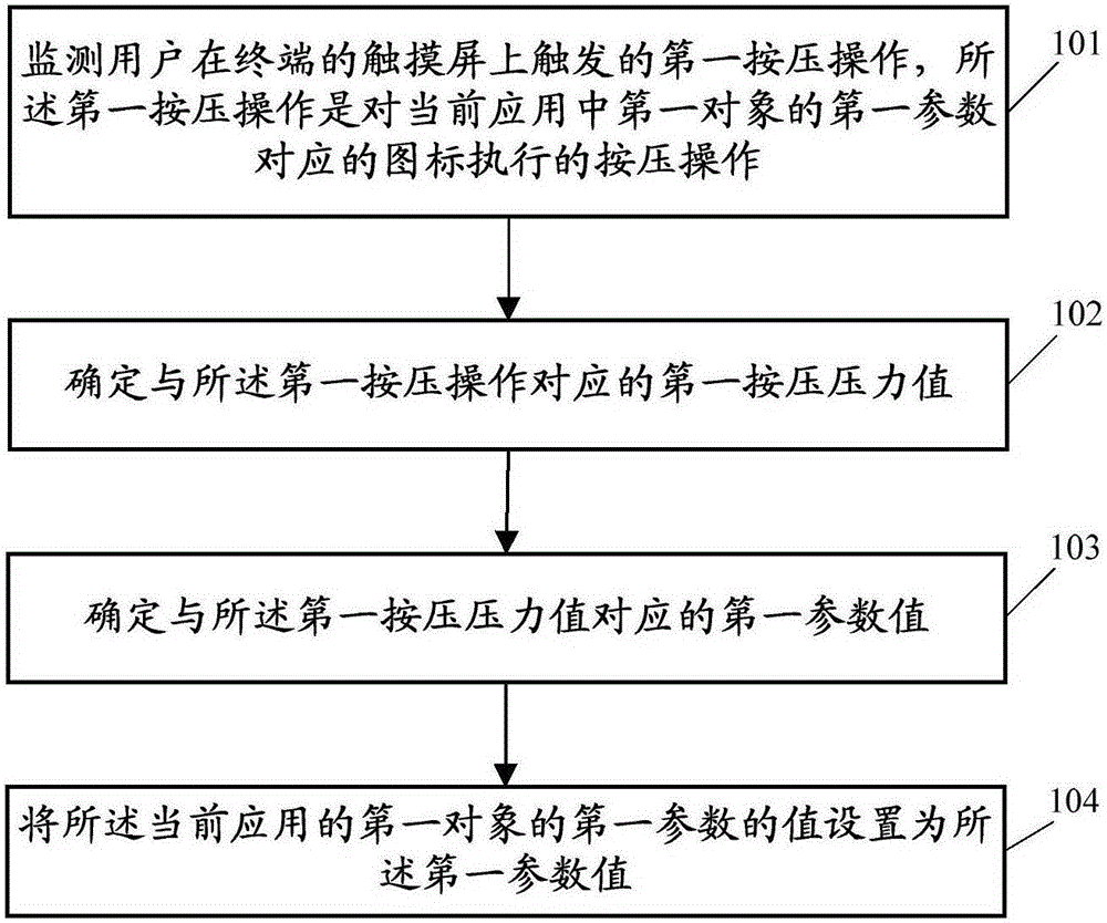 Man-machine interaction method and apparatus