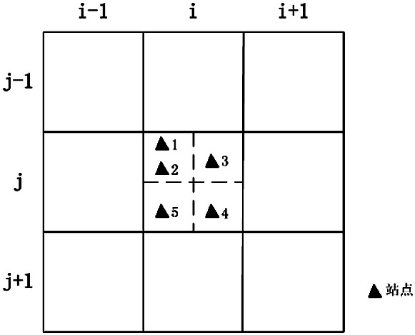 A Screening Method for Predictors of Statistical Downscaling Models