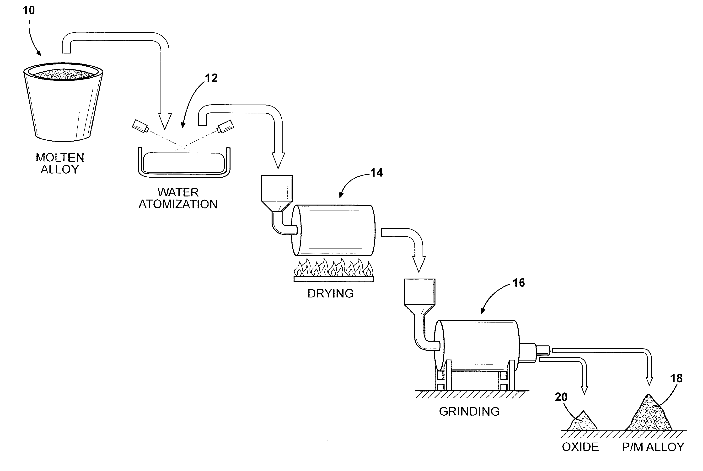 Powdered metal alloy composition for wear and temperature resistance applications and method of producing same