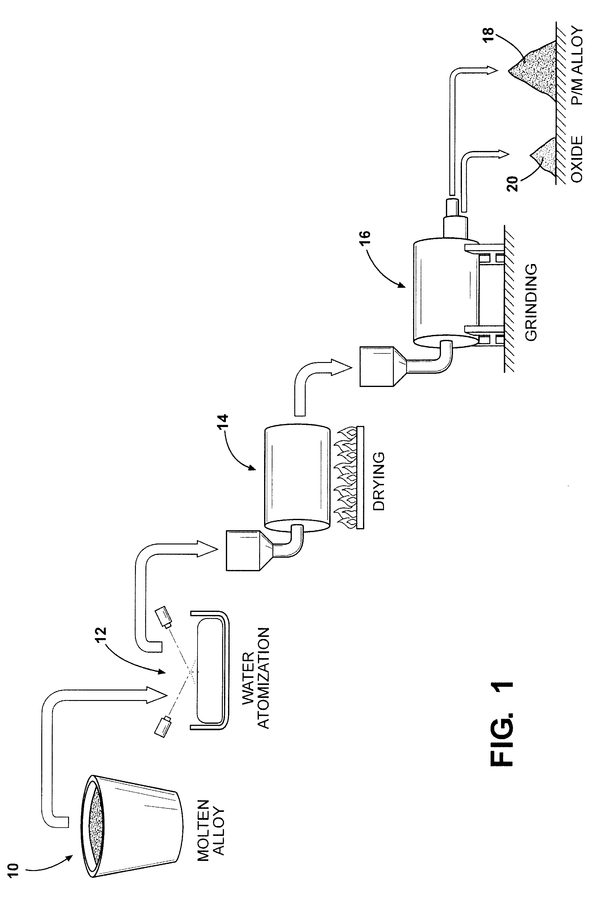 Powdered metal alloy composition for wear and temperature resistance applications and method of producing same