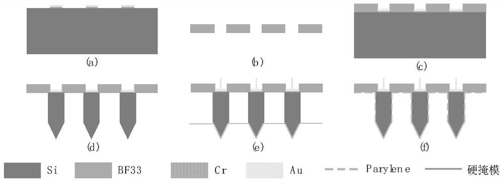 A microneedle array brain-computer interface device and its preparation method