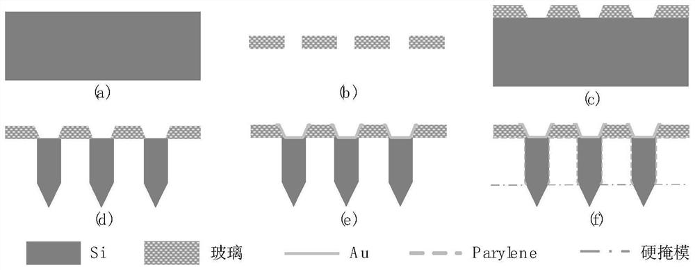 A microneedle array brain-computer interface device and its preparation method