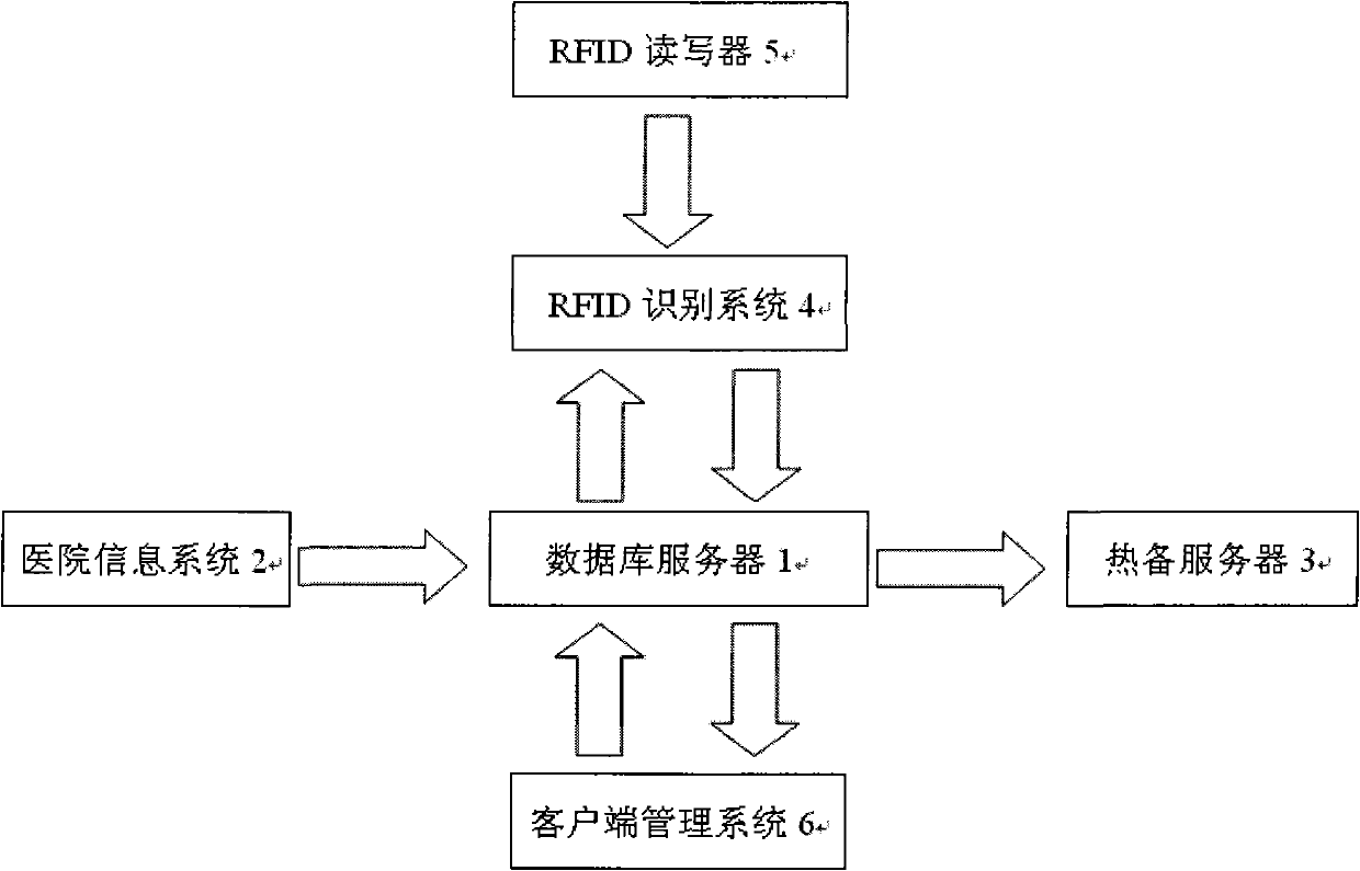 Management system and management method of application field of RFID (Radio Frequency Identification) operating instrument