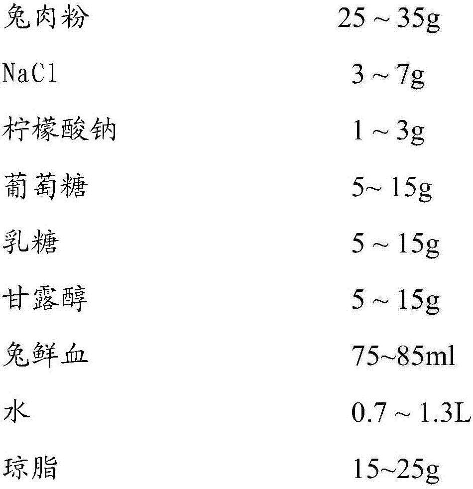 Bacteria nutrient culture medium and preparation method thereof