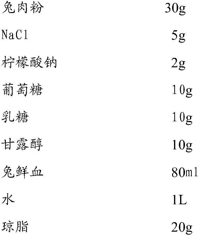 Bacteria nutrient culture medium and preparation method thereof