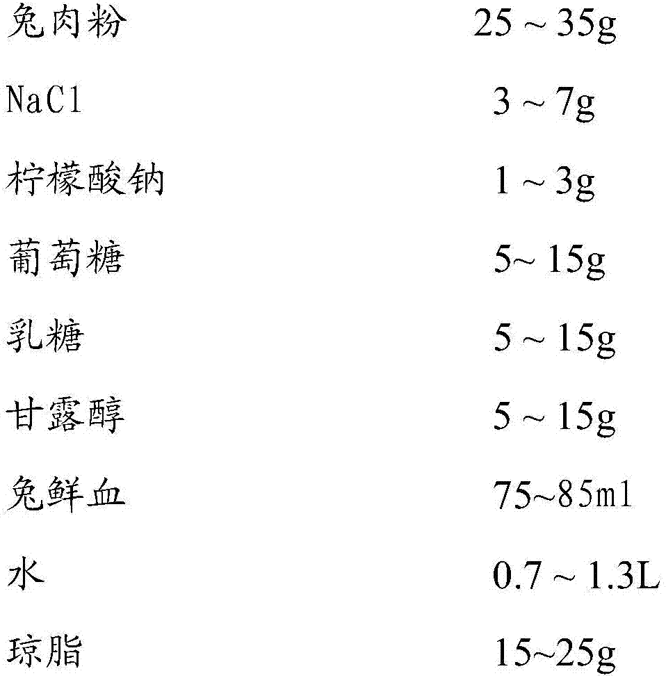 Bacteria nutrient culture medium and preparation method thereof