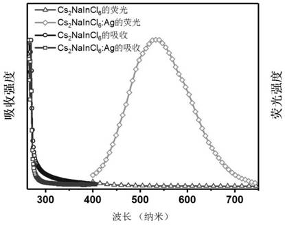 Sodium-indium-based double-perovskite nanocrystal material, preparation and application thereof