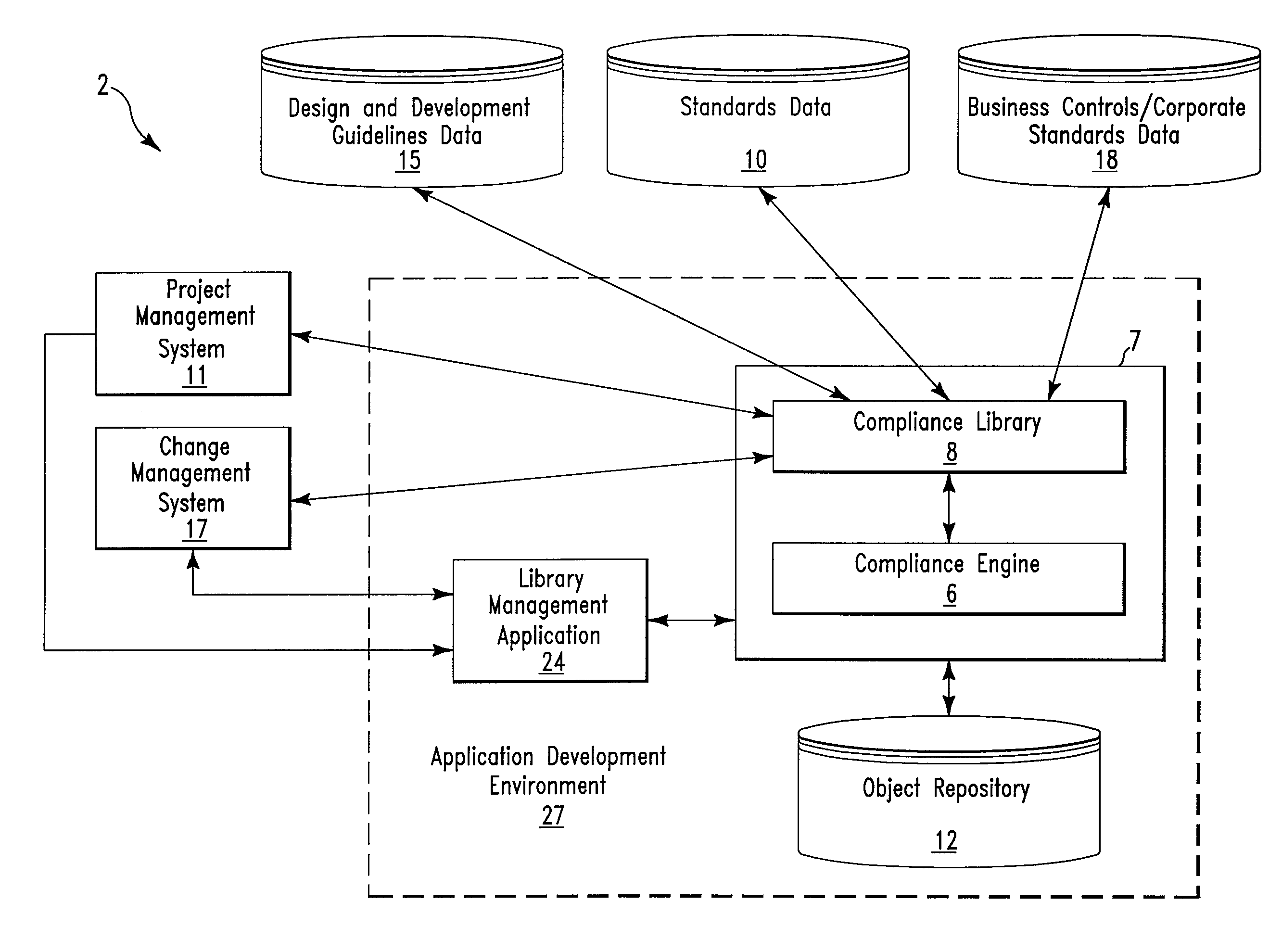 Compliance management method and system