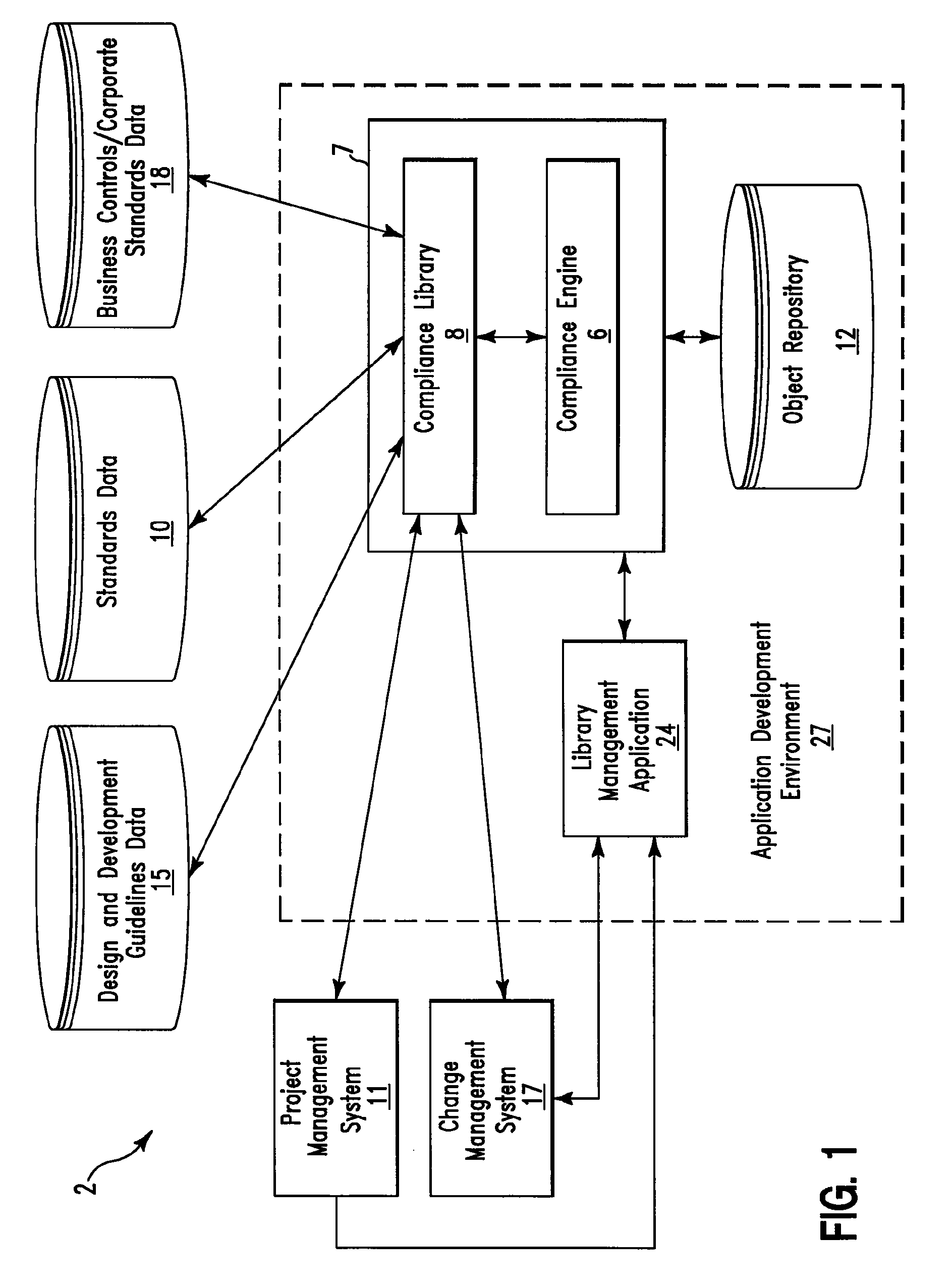 Compliance management method and system