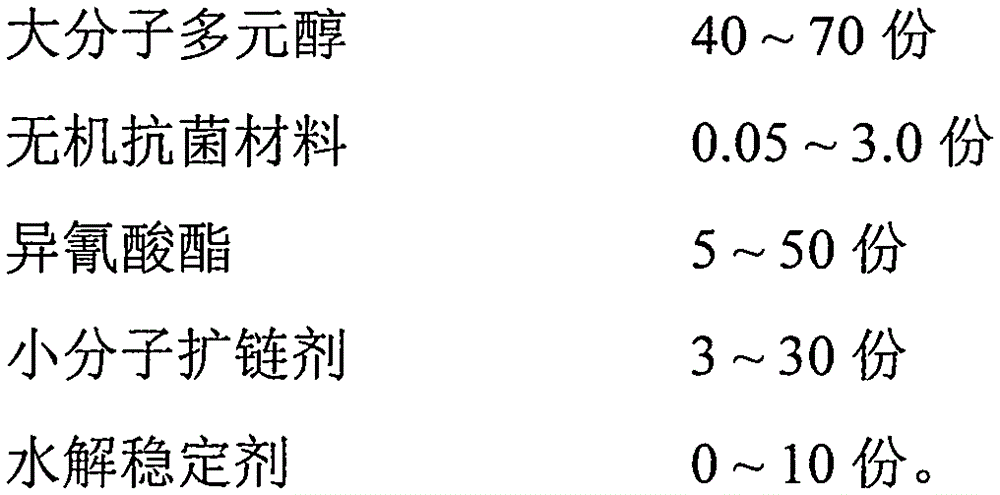 Antibacterial thermoplastic polyurethane composite material and preparation method thereof