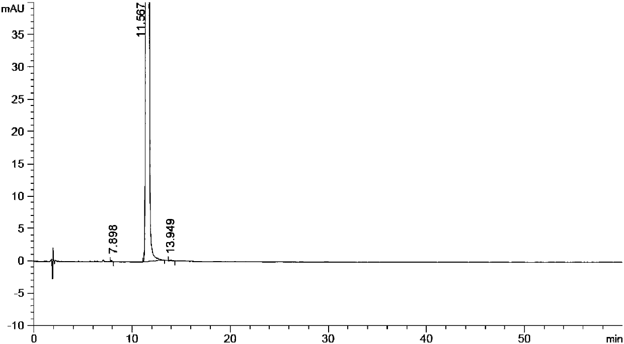 A kind of high performance liquid chromatography analysis method of istradefylline related substances