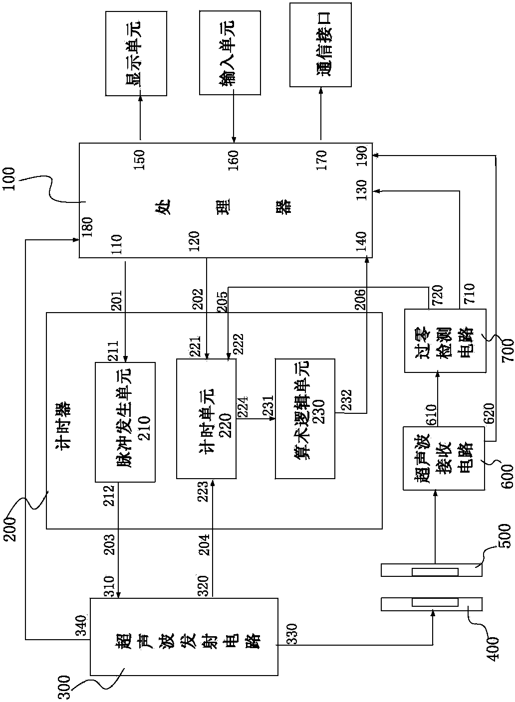 On-line relative blood volume detection device and detection method