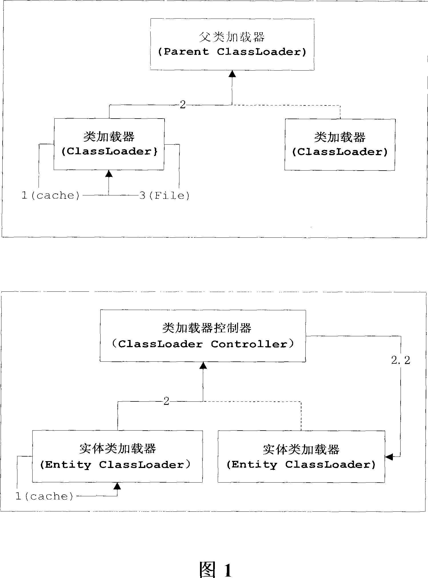 Hot-deployment entity component