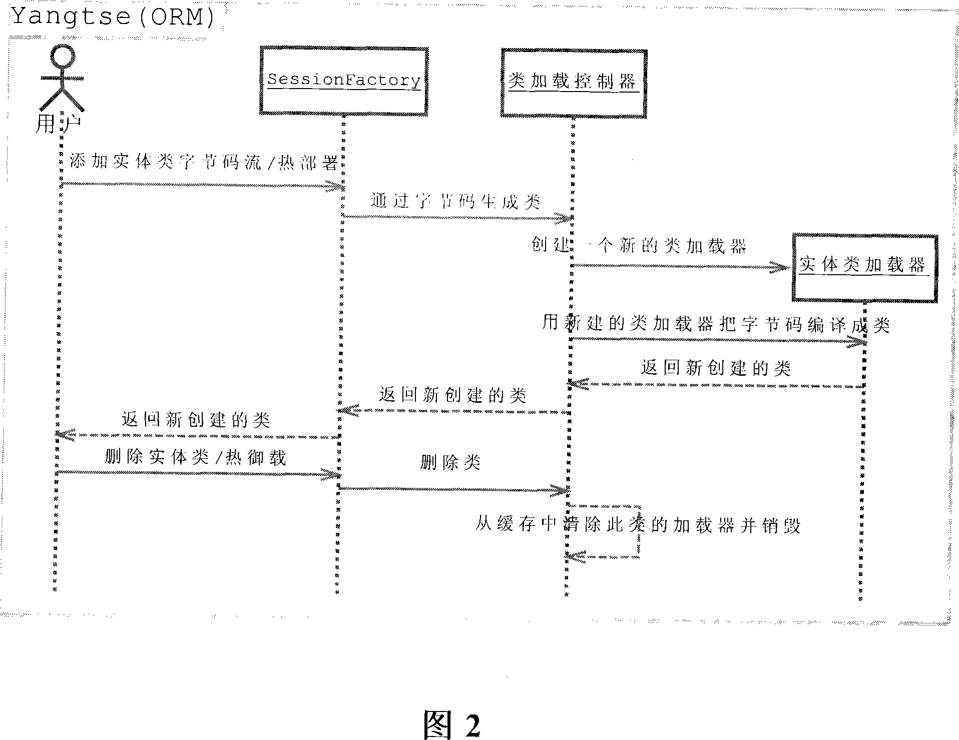 Hot-deployment entity component