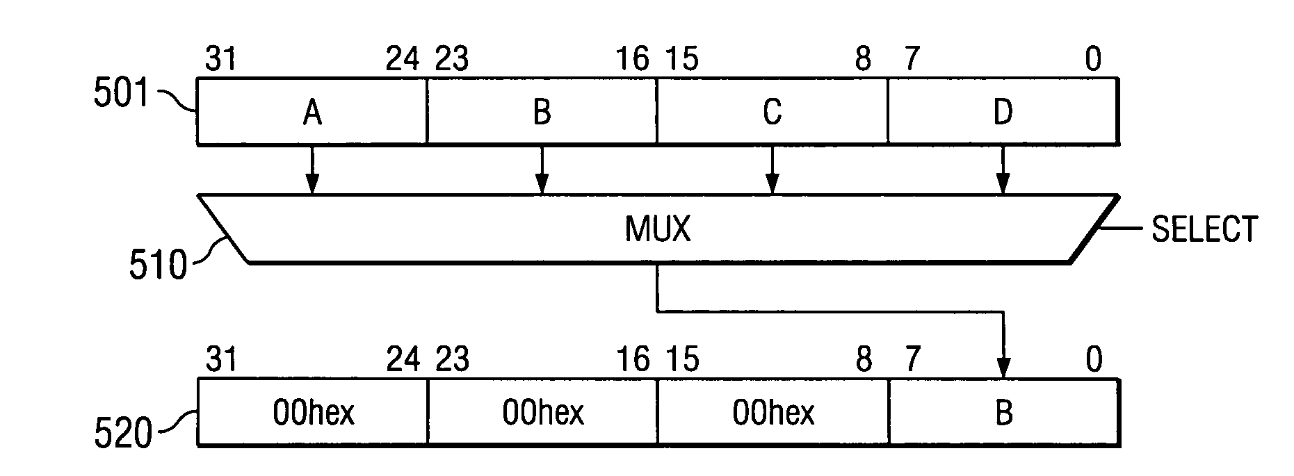 Register move instruction for section select of source operand