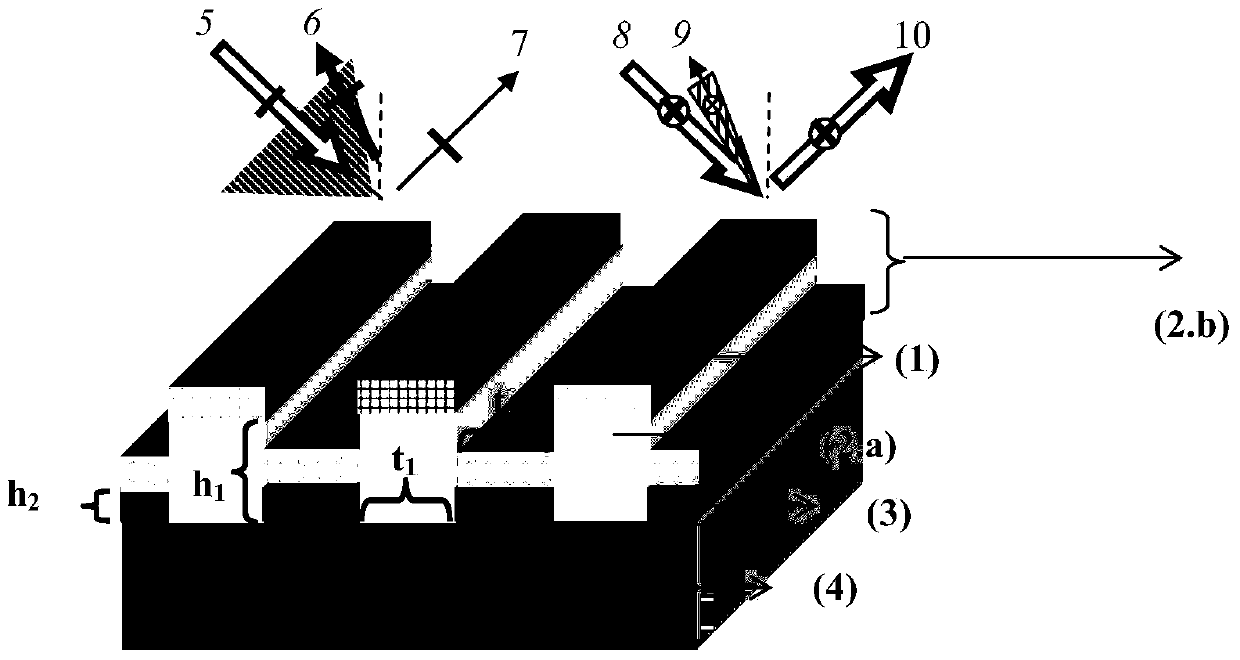 Metal grating polarization beam splitter and manufacturing method thereof