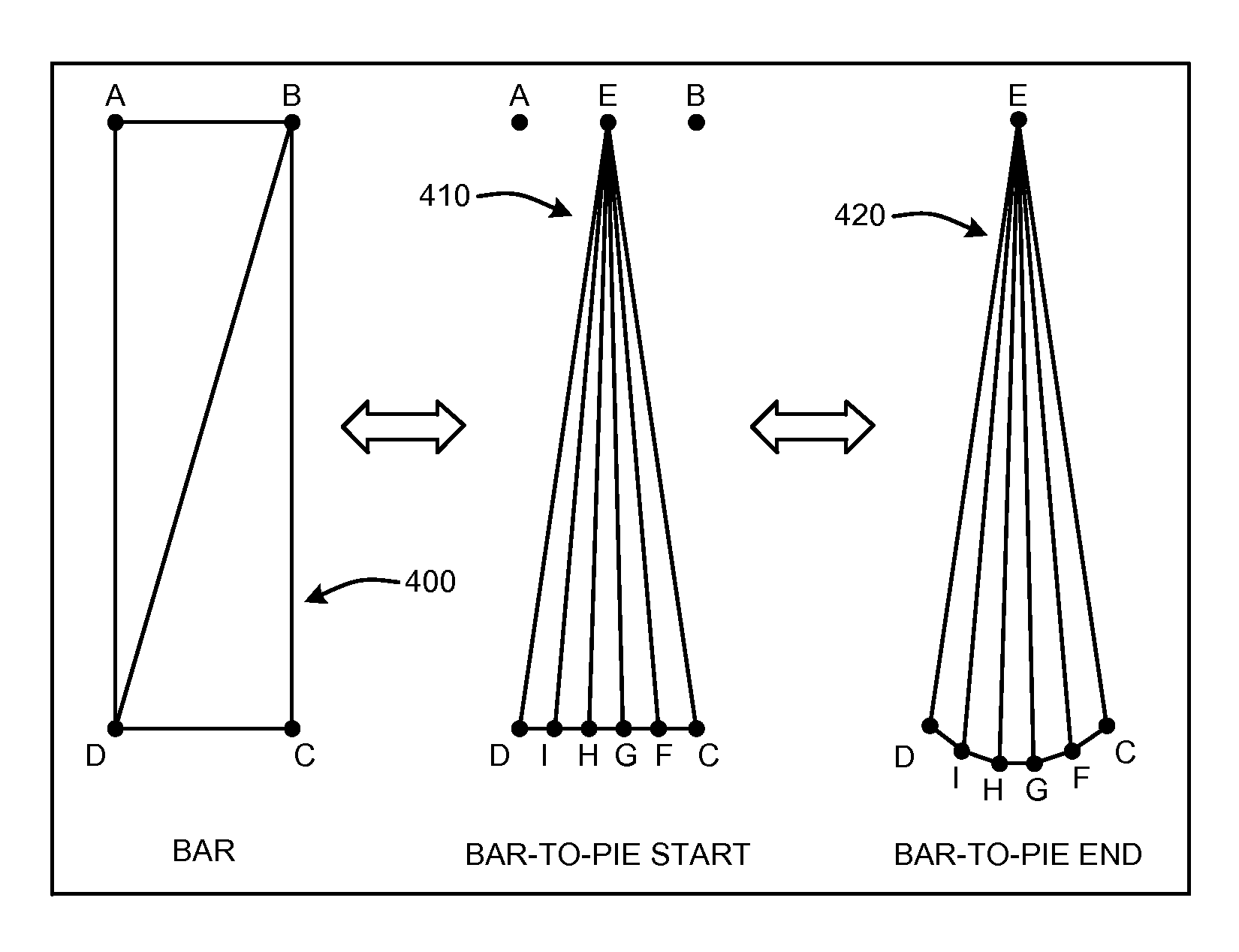 Animated transitions for data visualization