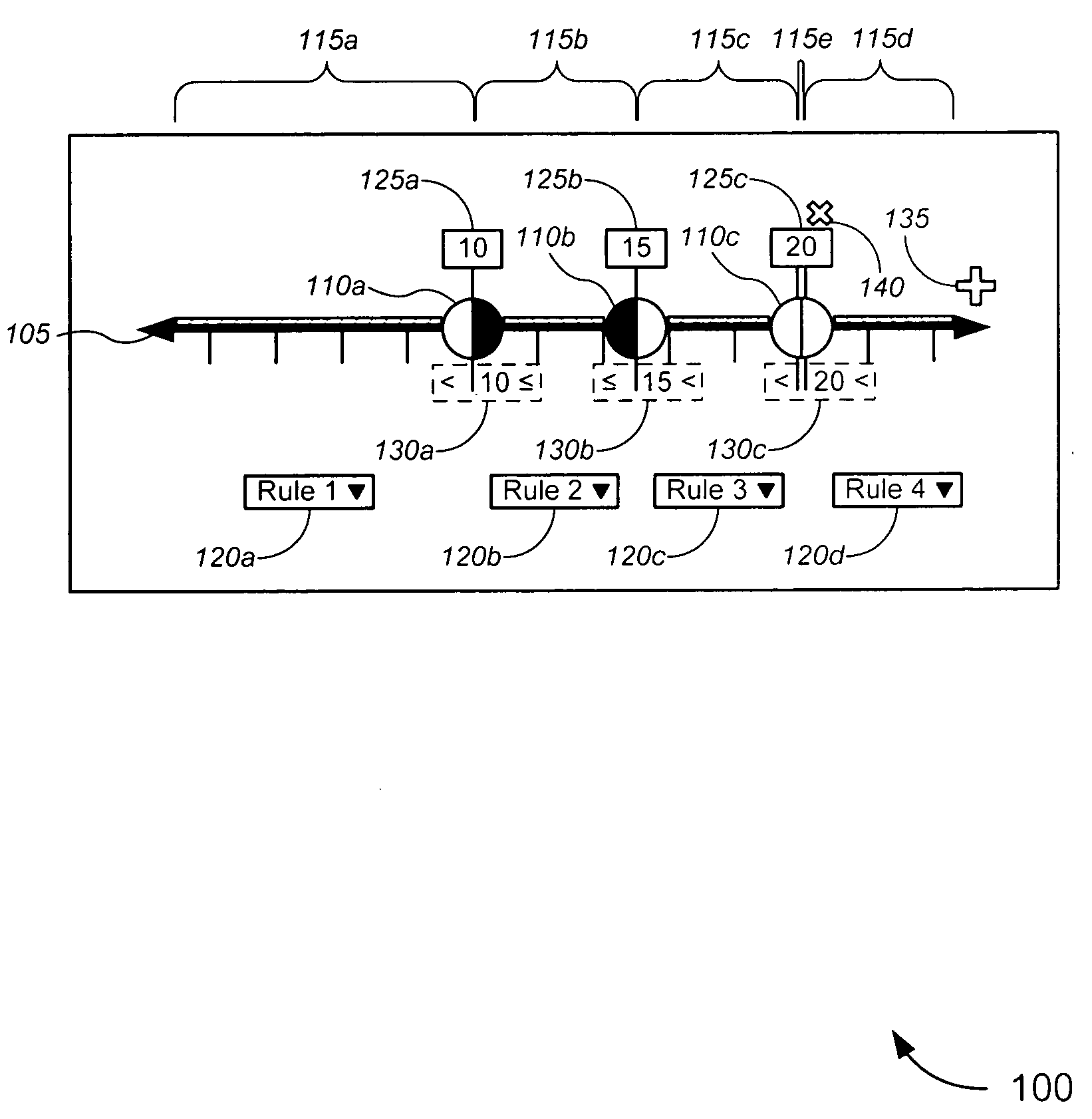 Graphical tool for defining a set of ranges