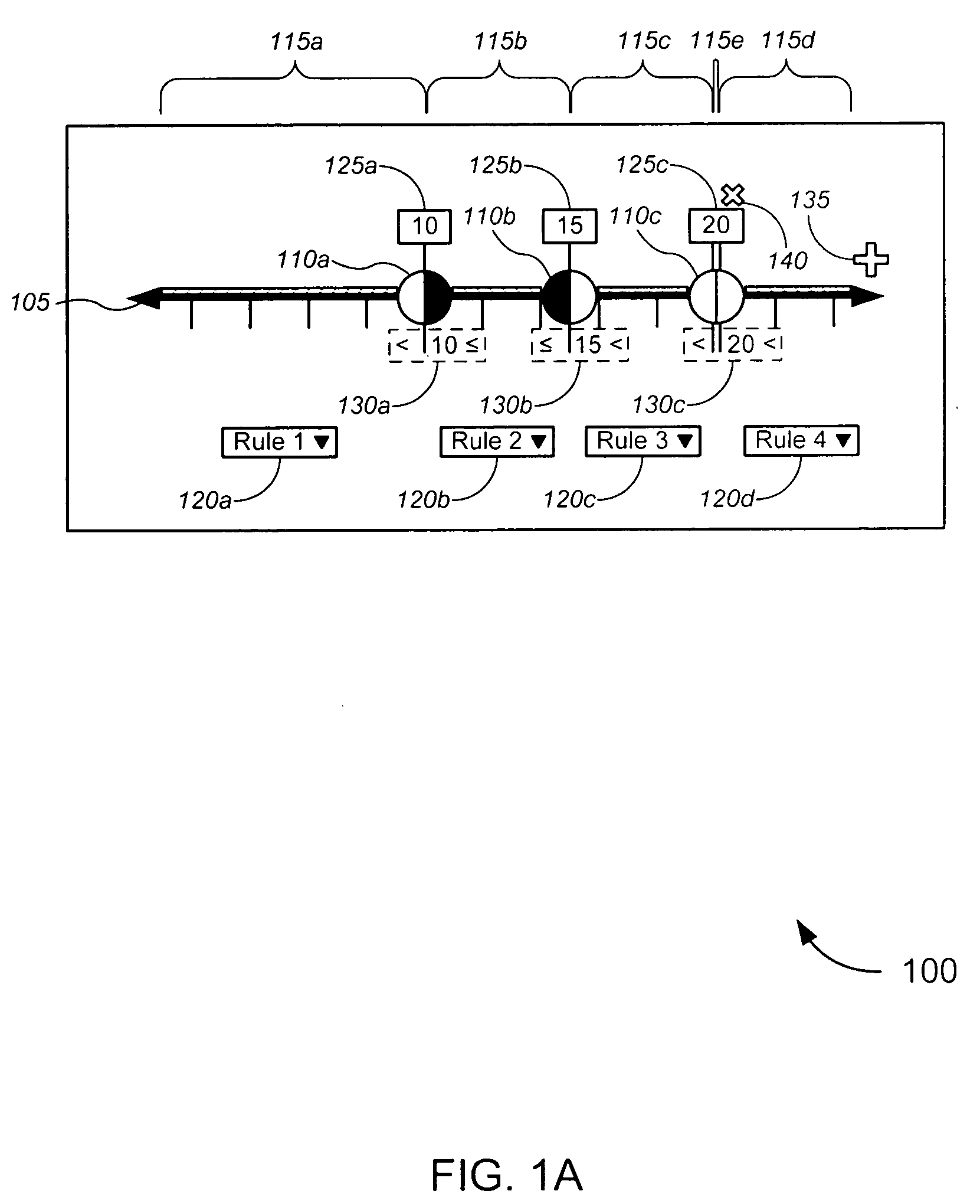 Graphical tool for defining a set of ranges