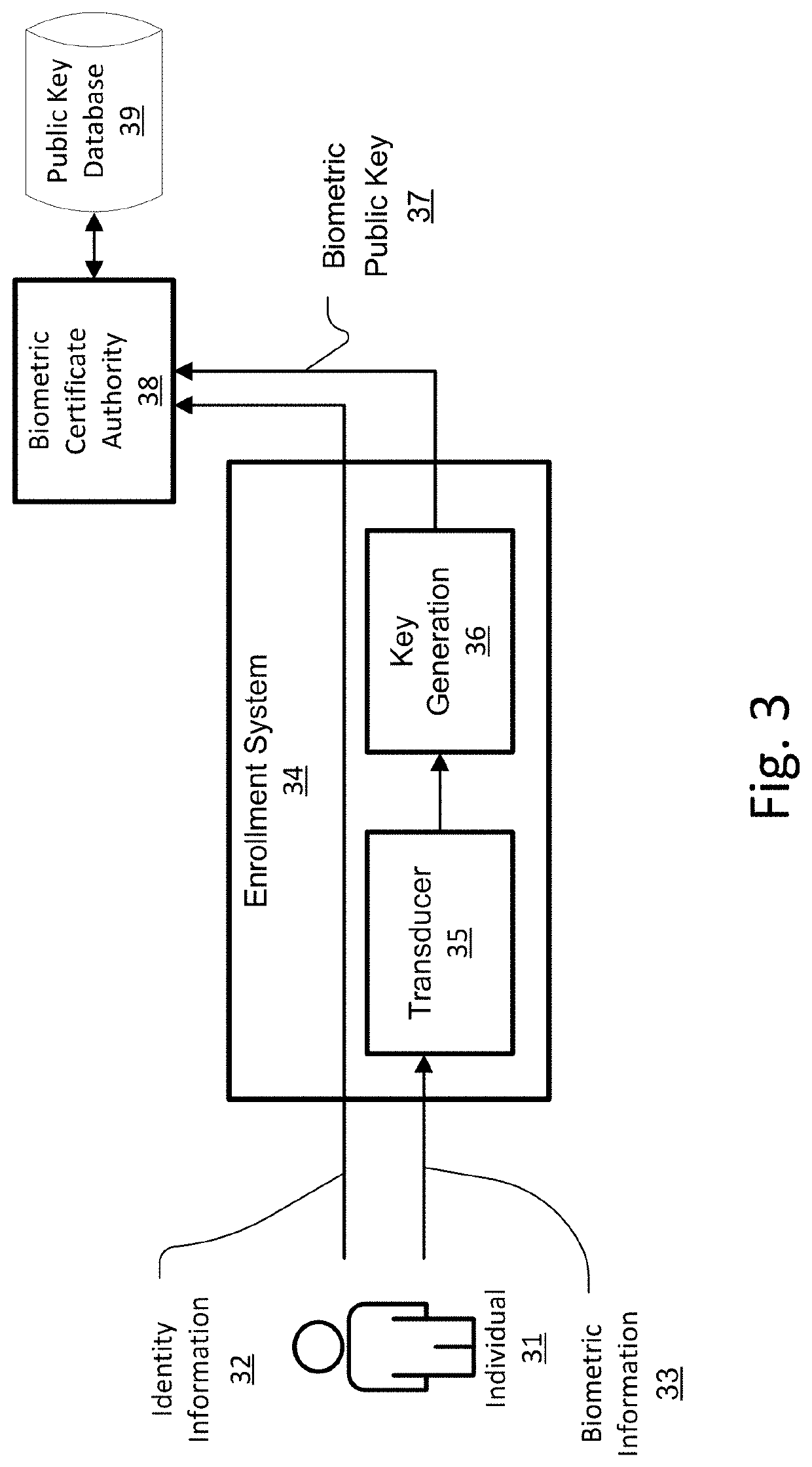 System and Method for Securing Personal Information Via Biometric Public Key