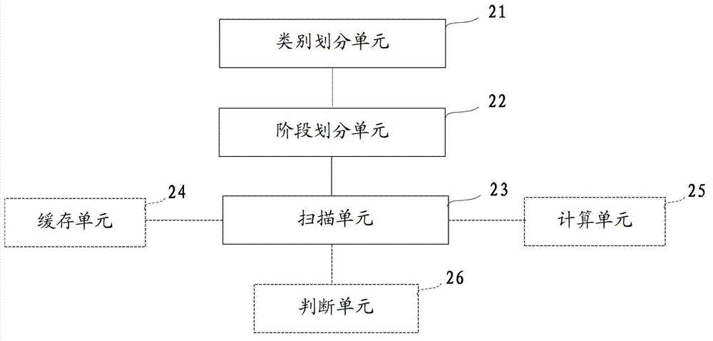 Virus file scanning method and device