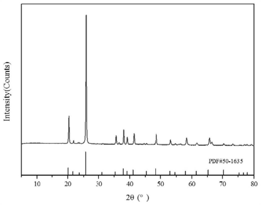 Iron-nickel alloy resource recycling method and application